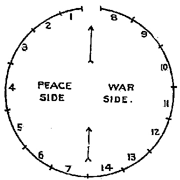 Illustration: FIG. 38.—Osage camping circle.