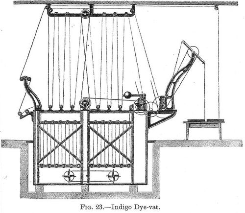 Indigo Dye-vat