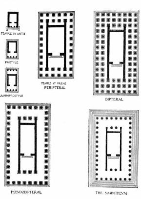 The Classification Of Temples According To The Arrangements Of The Colonnades