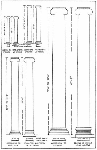 The Diminution Of Columns In Relation To Their Dimensions Of Height