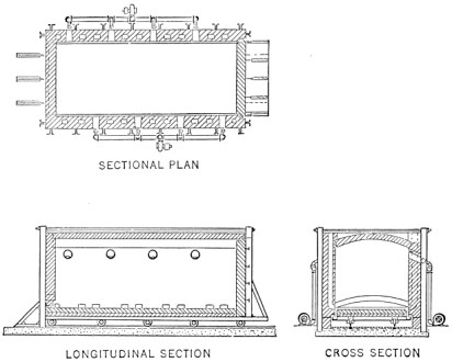 Fig. 101