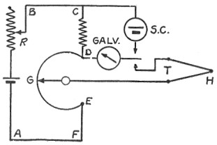 Fig. 111