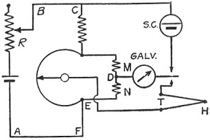 Fig. 114