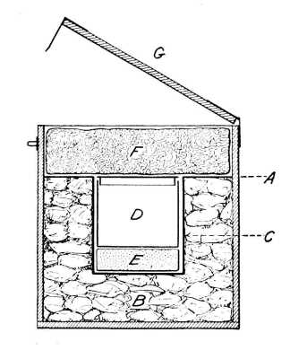 Vertical cross-section of fireless cooker.