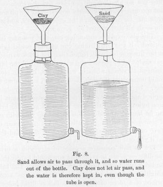 Fig. 8.  Sand allows air to pass through it, and so water runs out of the bottle.  Clay does not let air pass, and the water is therefore kept in, even though the tube is open.