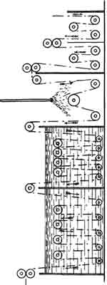 FIG. 29--Developing Machine for Paranitroaniline Red.