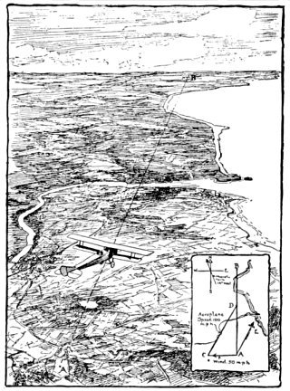 A--B, 150 miles,      A--C, 50 miles; direction and miles per hour of wind.      C--D, 100 miles; airspeed of aeroplane.      A--D, Distance covered by aeroplane in one hour.      A--E, Compass course.