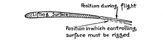 Position during flight. Position in which controlling surface must be rigged.