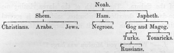 Genealogy of all the people of the Earth