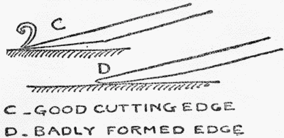 C. GOOD CUTTING EDGE D. BADLY FORMED EDGE. Fig. 9.