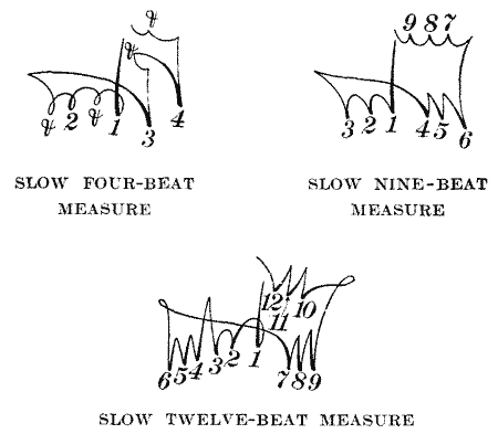 specific baton movements continued