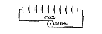 Fig. 64. Connecting Up Storage Battery in Series