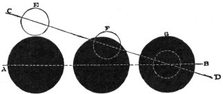 Conditions of eclipses of the Moon