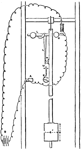 DAVEY'S PENDULUM FOR SYNCHRONIZING CLOCKS.