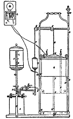 FIG. 2.—CLAUZOLLES' ACETYLENE APPARATUS