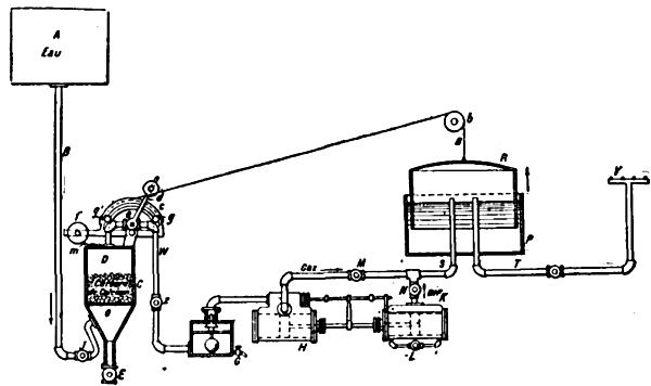 FIG. 8.--DICKERSON ACETYLENE APPARATUS