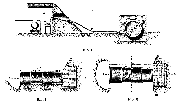 FIG. 1, FIG. 2, and FIG. 3. Firedamp Testing Station