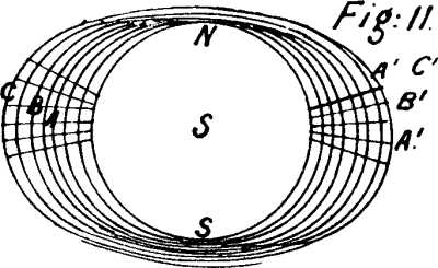 Fig: 11.