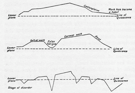 Diagrams of average developments