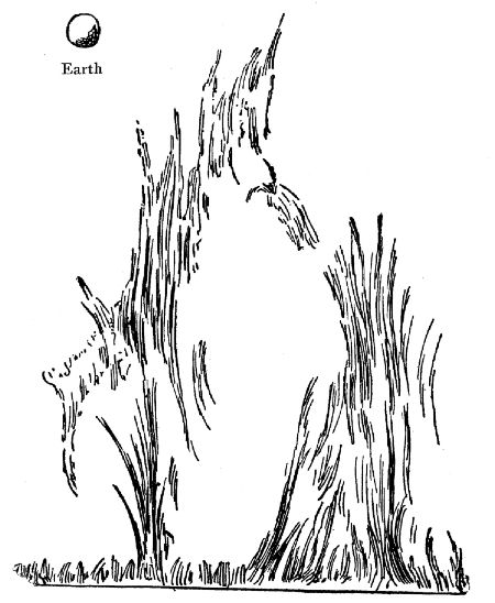 Fig. 31.—Rose-colored solar flames.