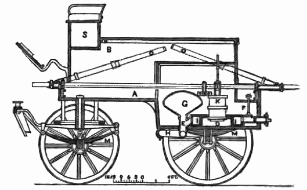 Fig. 1. Fire-Engine used by the London Fire Brigade. Longitudinal section,—with the Levers turned up for travelling.