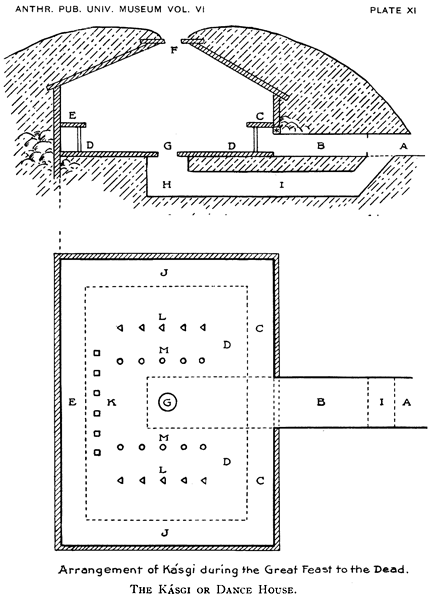 Arrangement of Kasgi during the Great Feast to the Dead