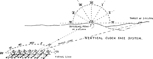 Fig. 53