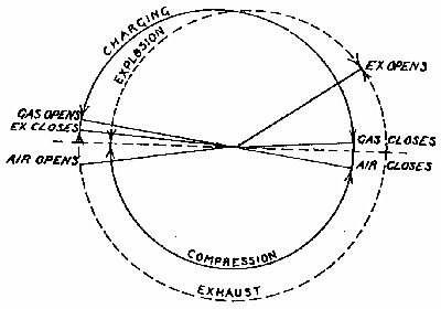 Fig. 28.