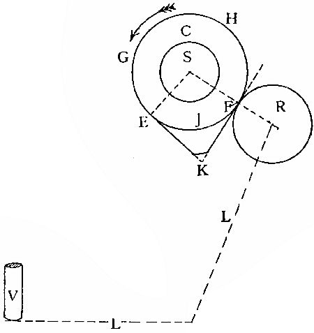 Fig. 29.