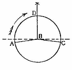 Fig. 30.