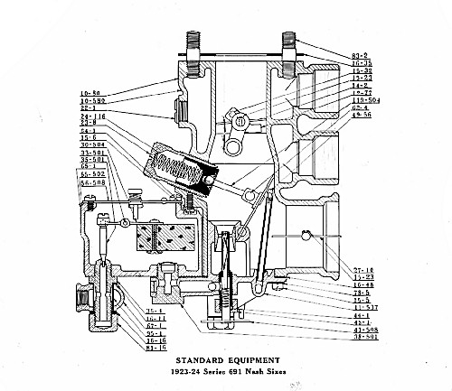 STANDARD EQUIPMENT 1923–24 Series 691 Nash Sixes