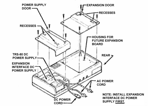 FIGURE 2. Power Supplies and Future Expansion PCB Locations.