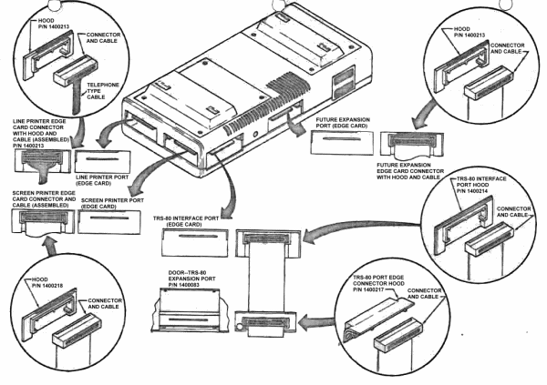 FIGURE 4. Front View—Interface Connections.