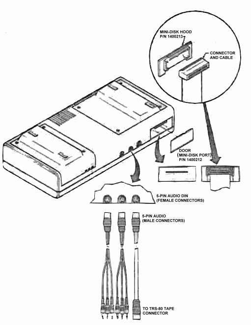 FIGURE 5. Rear View—Interface Connections.