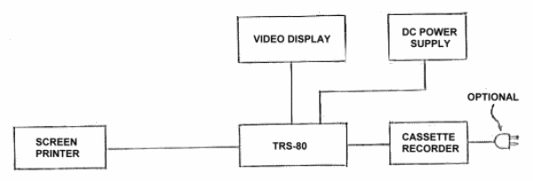 TRS-80 Microcomputer System Without Expansion Interface.