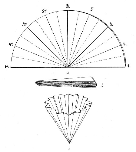 Fig. 100.—Filter folding: a, Filter folded in half, showing creases; b, appearance of filter on completion of folding; c, filter opened out ready for use.