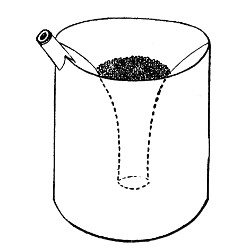 Fig. 107.—Counterpoise; weight when empty, 35 grammes; when full of dust shot, 200 grammes.