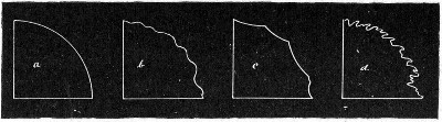 Fig. 148.—Edges of colonies: a, Entire; b, undulate; c, repand; d, erose.