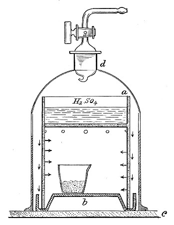 Fig. 157.—Mueller's desiccator.