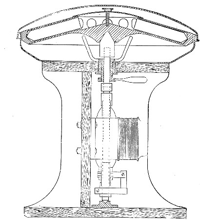 Fig. 212.—Electrically driven centrifugal machine, with flexible (broken) spindle encircled by the field magnets of the motor.