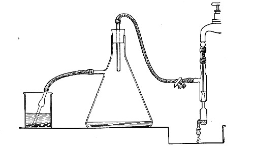 Fig. 22.—Cleaning blood pipettes.