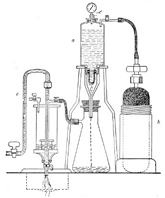 Fig. 38.—Pakes' filtering reservoir—pressure and aspiration.