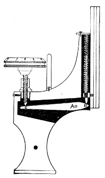 Fig. 43.—Fine adjustment.