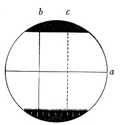 Fig. 59.—Ramsden's micrometer field, a, fixed wire; b, reference wire (fixed); c, travelling wire.