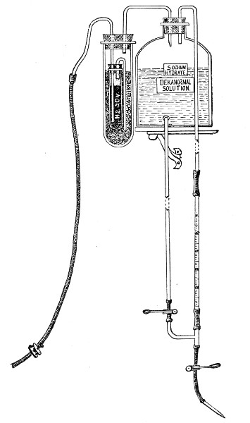 Fig. 99.—Stock bottle for dekanormal soda solution.