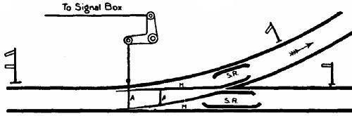 Fig. 99.