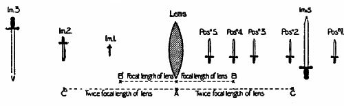 Fig. 110.