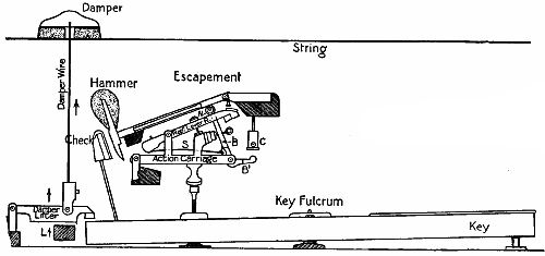 Fig. 135.