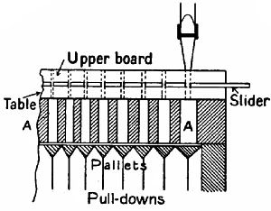 Fig. 141.