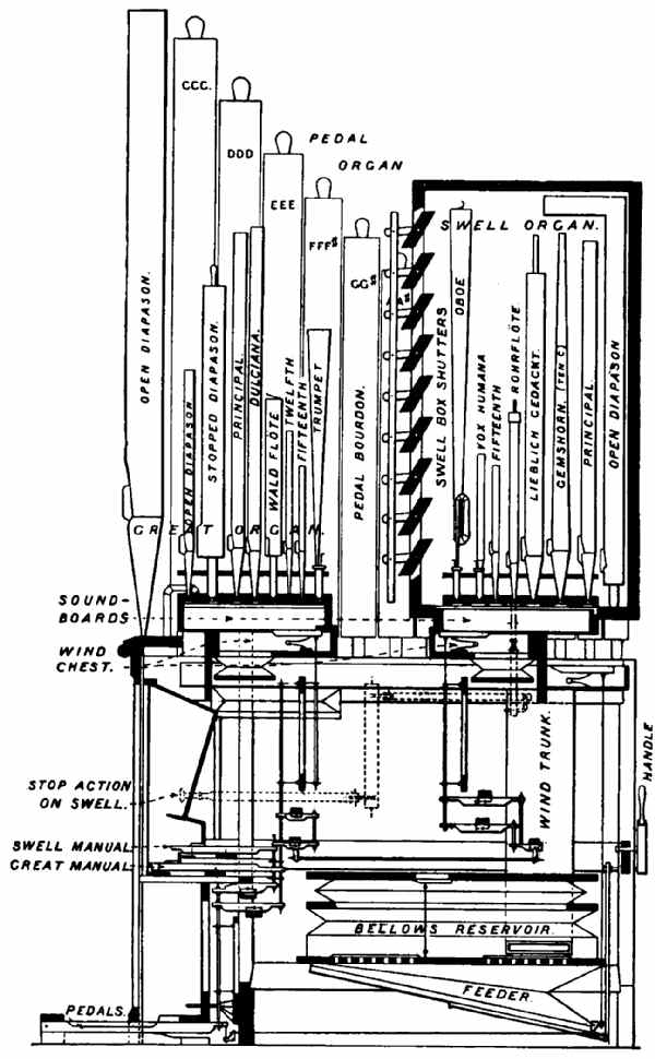 Fig. 143.